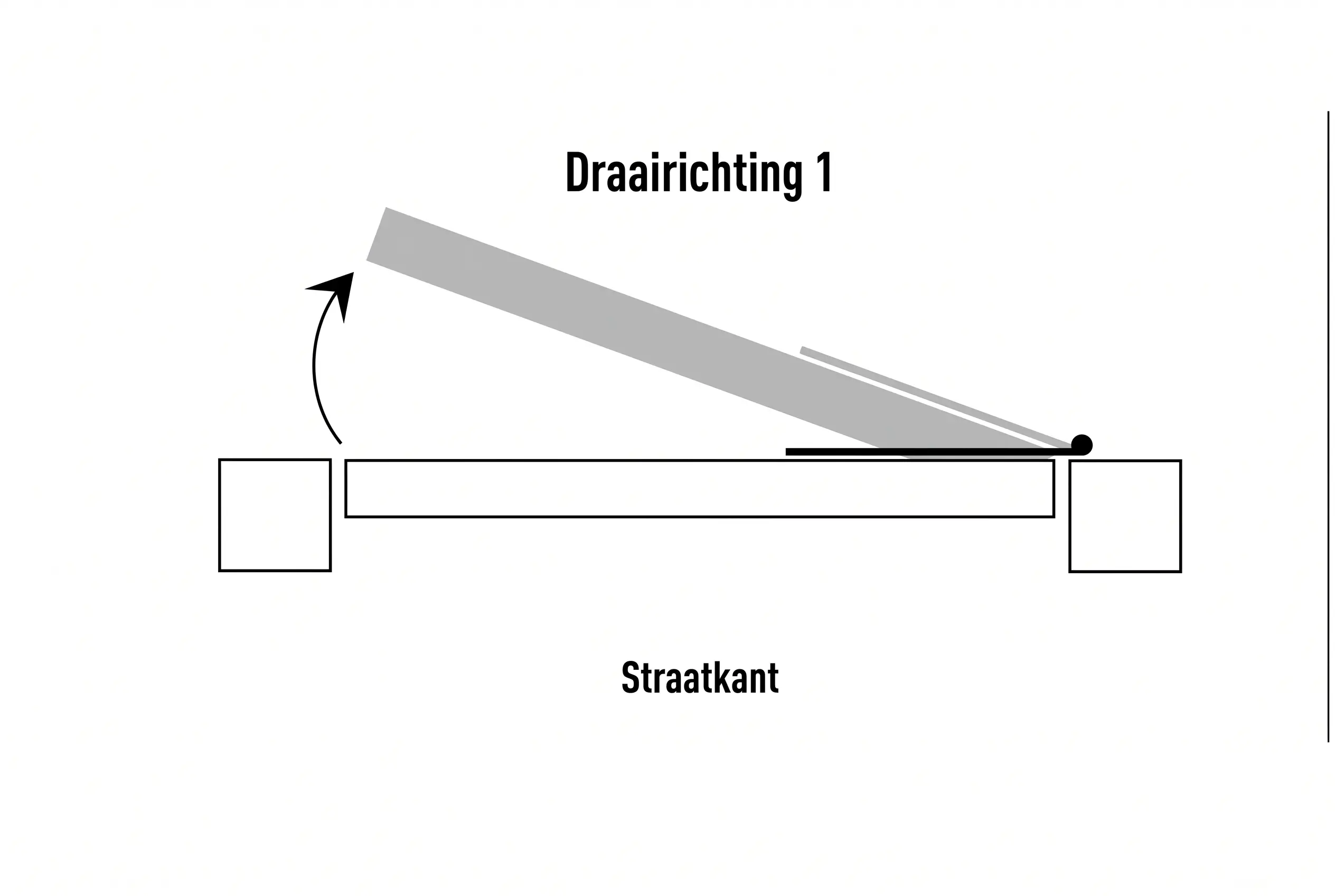 draairichting 1