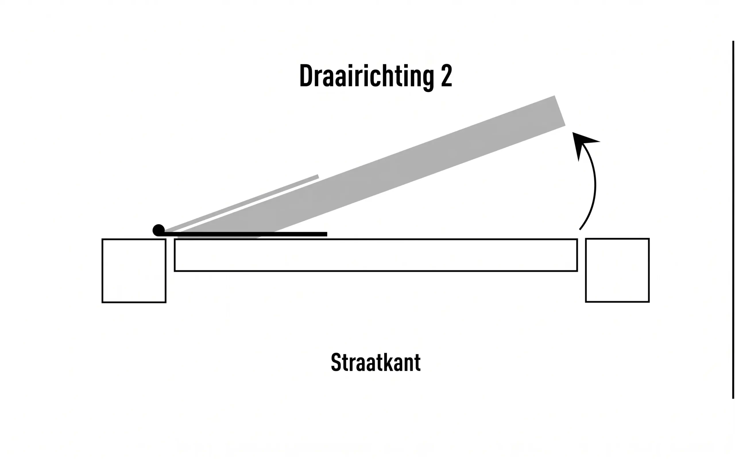 draairichting 2